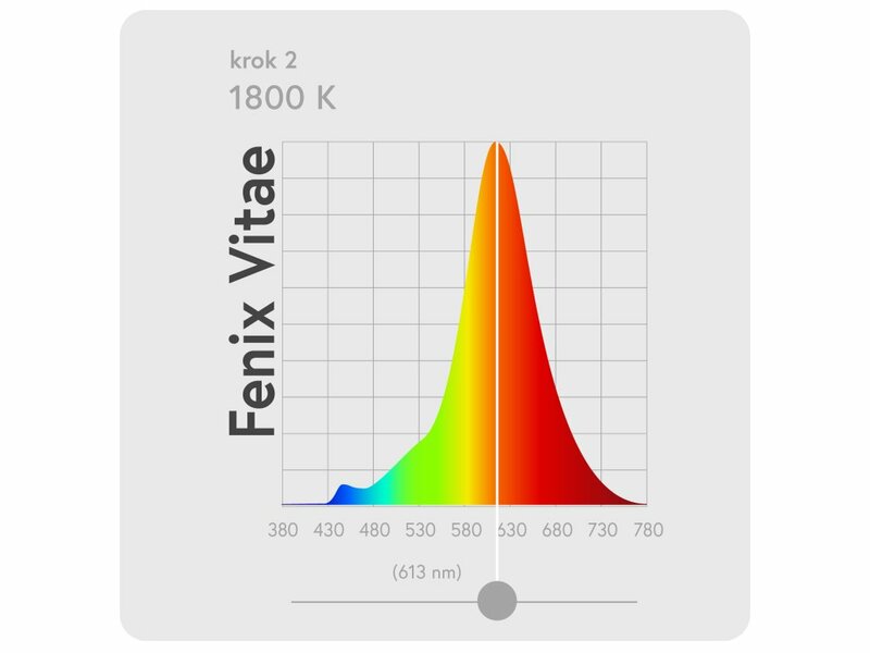 Fenix nabíjecí čelovka Vitae