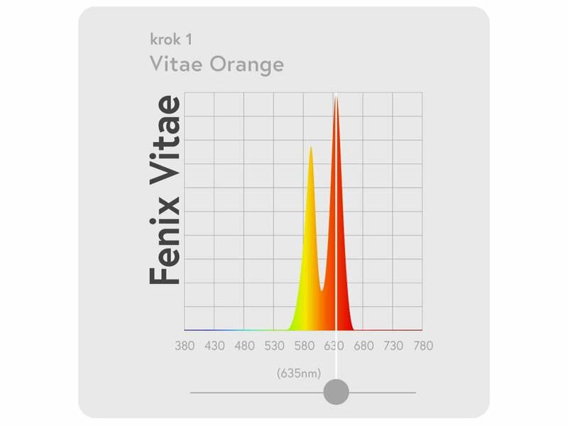 Fenix nabíjecí čelovka Vitae