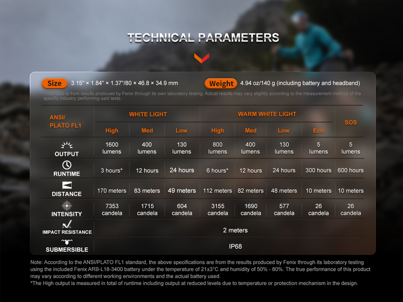 Fenix nabíjecí čelovka Fenix HM65R-T V2.0