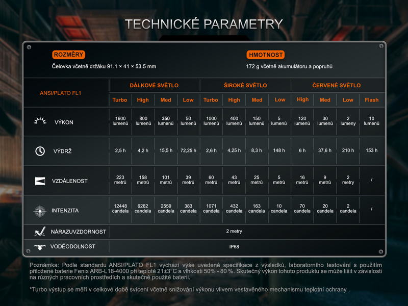 Fenix nabíjecí čelovka Fenix HM75R Topaz